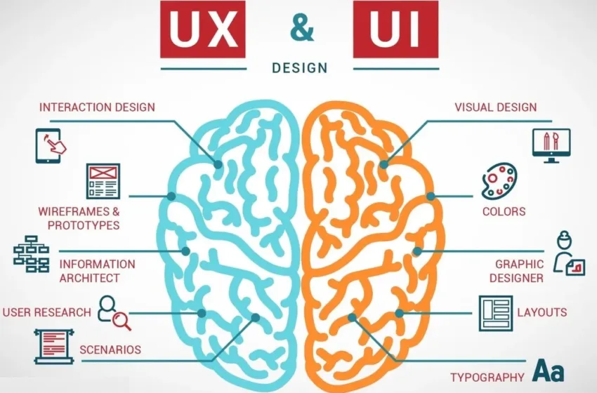  UX Design y UI Design